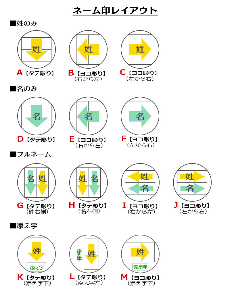 角型印