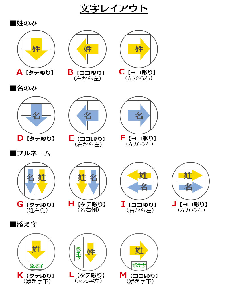 文字レイアウト 