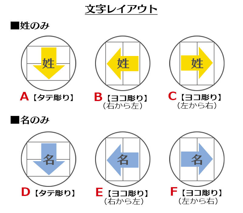 文字レイアウト 